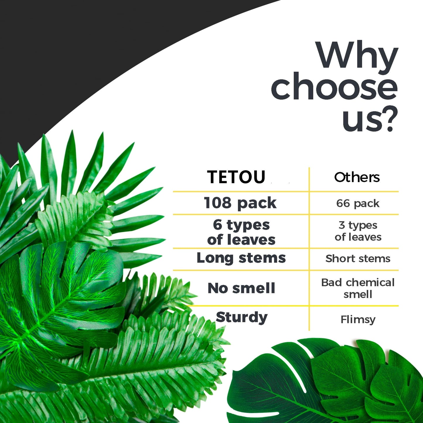 TETOU 108Pcs Palm Leaves Artificial Tropical Monstera, 6 Kinds Large Small Green Fake Palm Leaf with Stems for Home Kitchen Party Flowers Arrangement Wedding Hawaiian Party Table Decoration