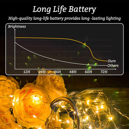 TETOU 12pcs Fairy Lights Battery Operated 7.2ft 20 LED Waterproof Mini String Light Mason Jar Wedding Home Decor