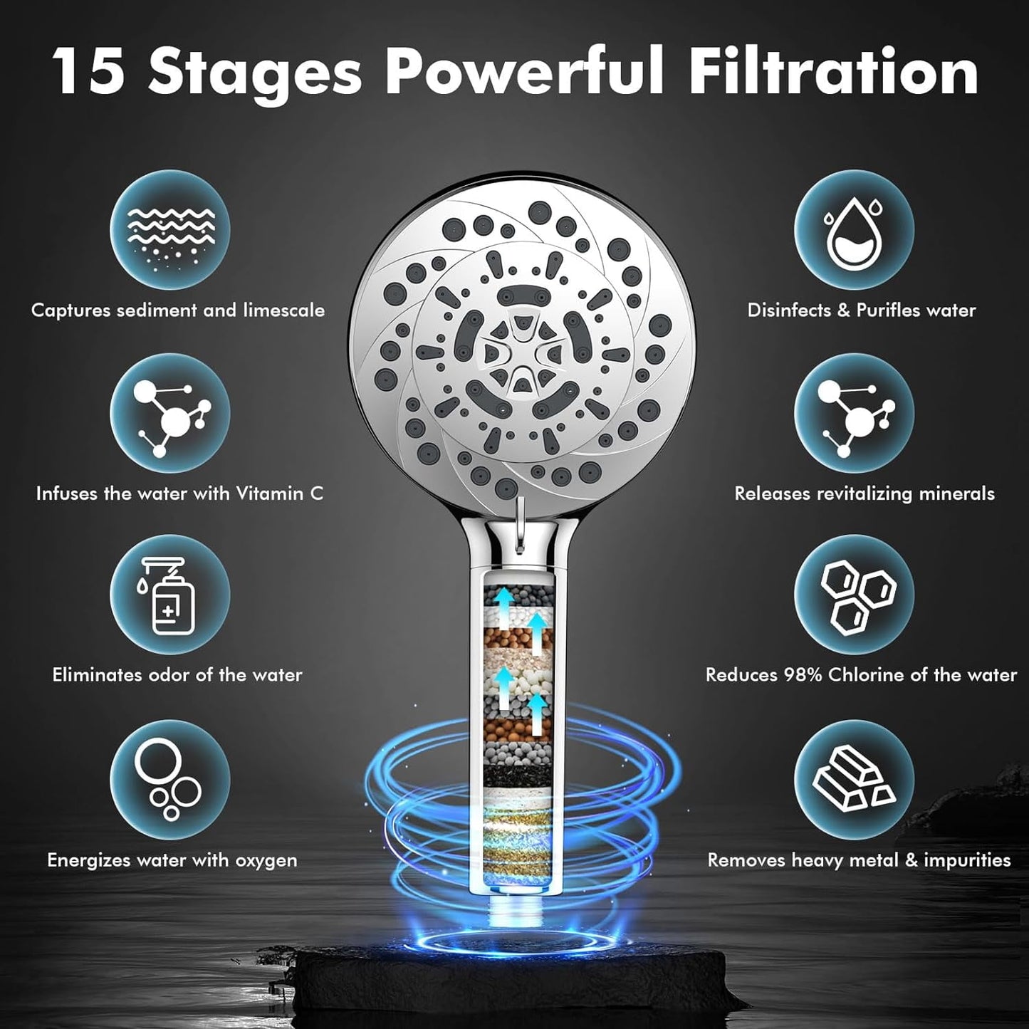 TETOU High Pressure Shower Heads, 5 Spray Modes Filtered Hose Filter Shower Head with Handheld for Hard Water Remove Chlorine and Harmful Substance